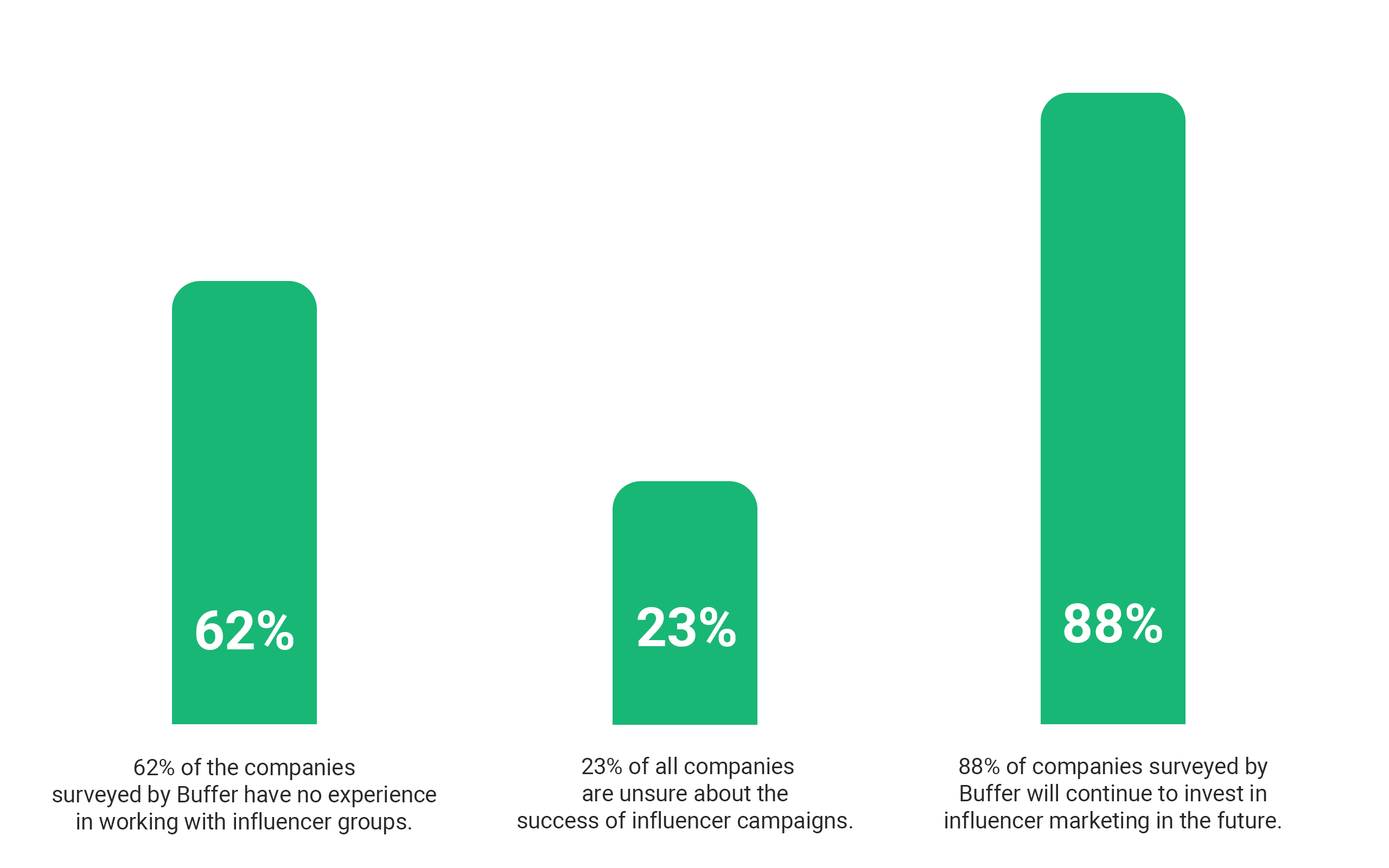 influencer marketing key trends